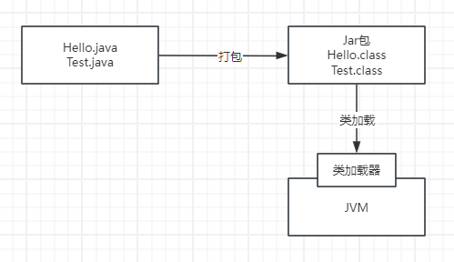 类加载器