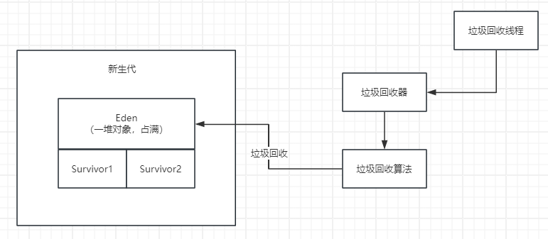 image-20240415142032585