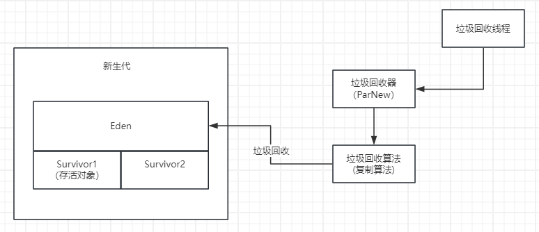 image-20240415142249096