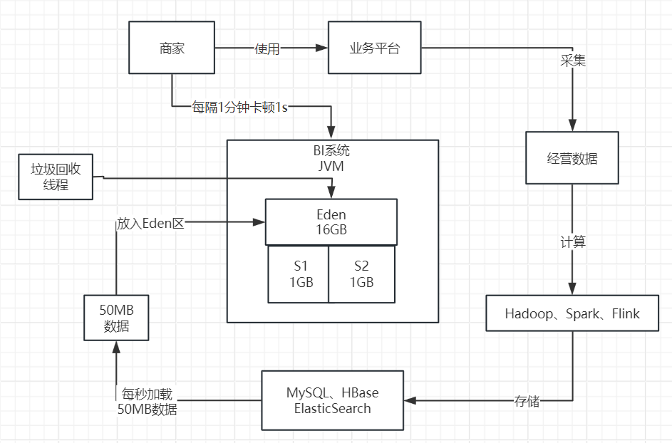 image-20240421202918388