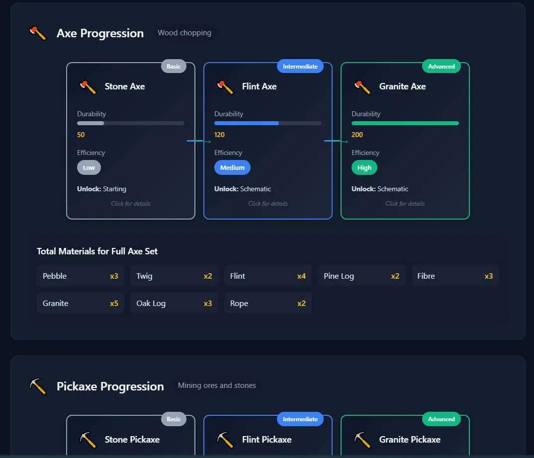 winter-burrow-upgrade-roadmap-detail