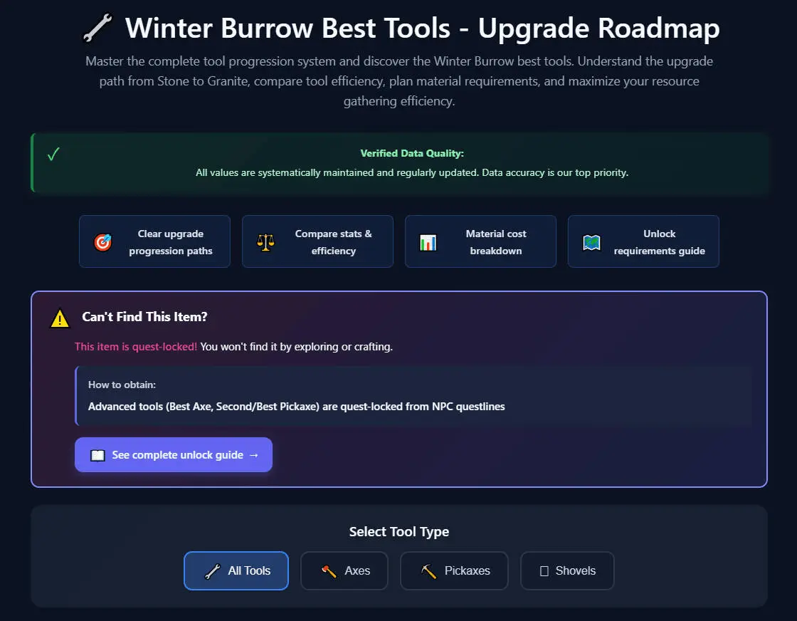 winter-burrow-upgrade-roadmap